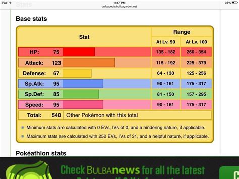 electivire base stats|how to get electivire.